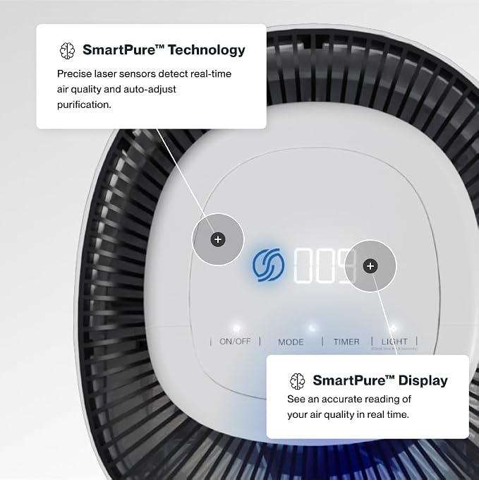 Sans HEPA 13 Air Purifier - Image 5