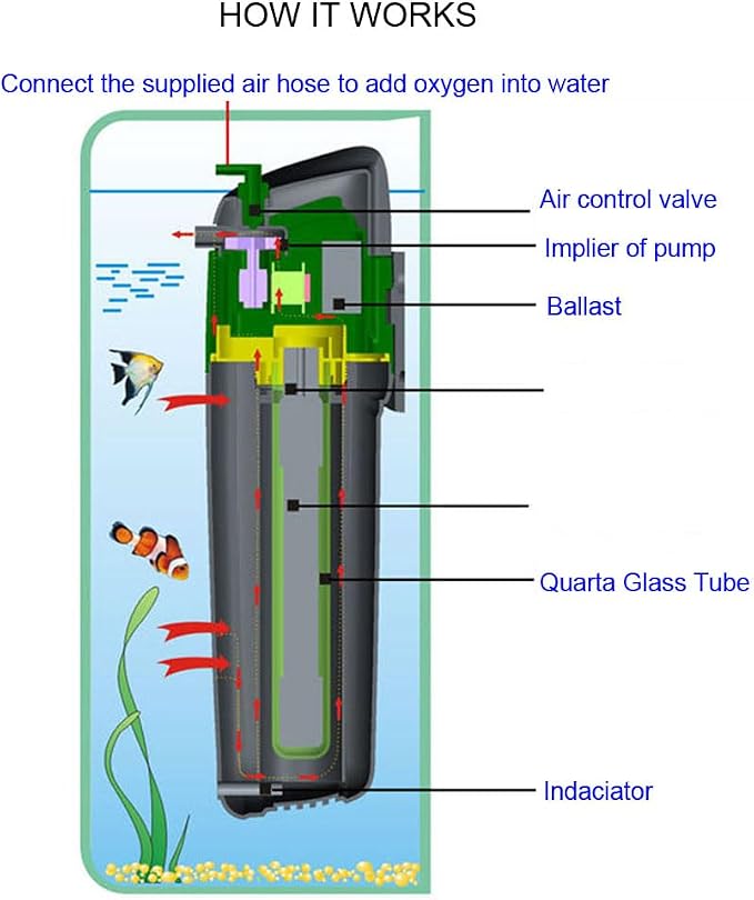 Internal Green Water Killer Aquarium Filter Tank U-V Pump - Image 4