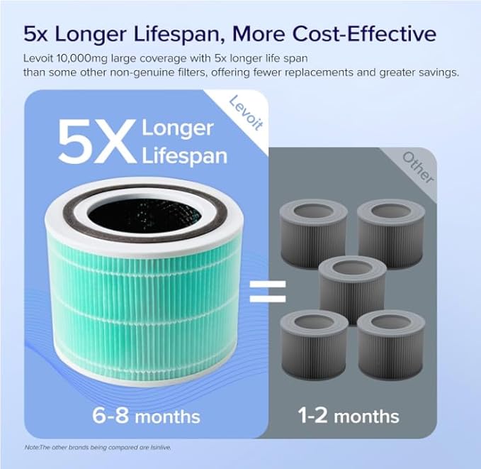 LEVOIT Core 300-P Replacement Filter - Image 4
