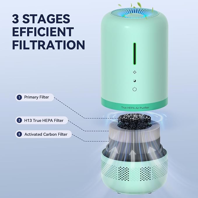 Air Purifiers for Home, H13 HEPA Small Air Purifier for Room up to 960ft² - Image 3