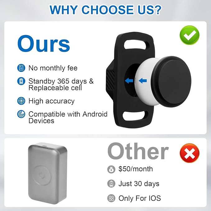 Smart Pet Tracker for Collar - Image 8