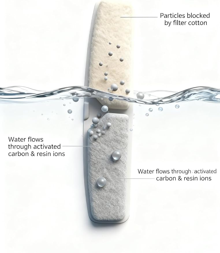6 Packs Dog Water Fountain Filters & 6 Packs Pump Filters Sponges Replacement - Image 2
