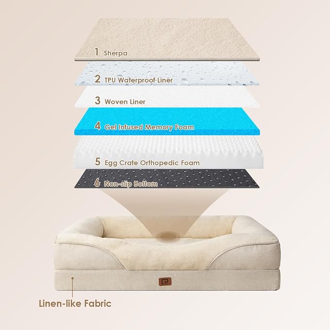 EHEYCIGA Orthopedic Dog Bed for Large Sized Dog, Waterproof Liner & Washable - Image 3