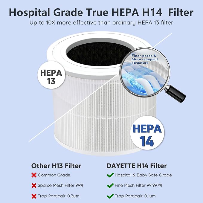 DAYETTE Air Purifiers for Home Large Room Up to 2200ft², H14 Ture Hepa Air - Image 2