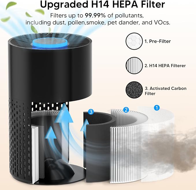 Air Purifiers for Home Bedroom Up to 1250 Ft² - Image 3