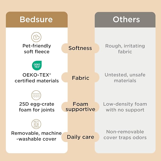 Bedsure XL Dog Beds Large Sized Dog - Image 6