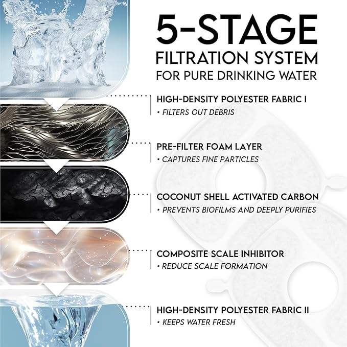 Veken Innovation Award Winner 95oz/2.8L Pet Fountain, Automatic Cat Water - Image 6