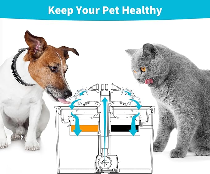 Cat Water Fountain Filter, Cat Fountain Filters Replacement Filters - Image 7