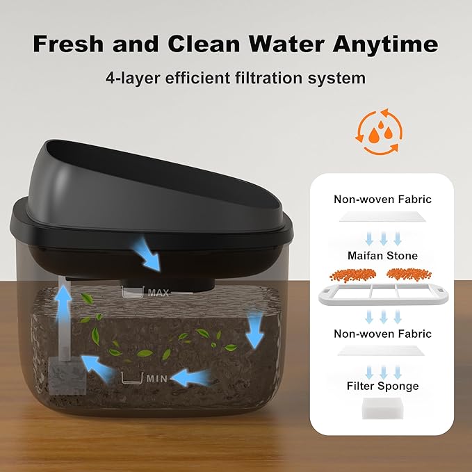 Dog Water Fountain for Large Dogs, 2.1Gal/8L Dog Water Bowl Dispenser, No Spill - Image 4