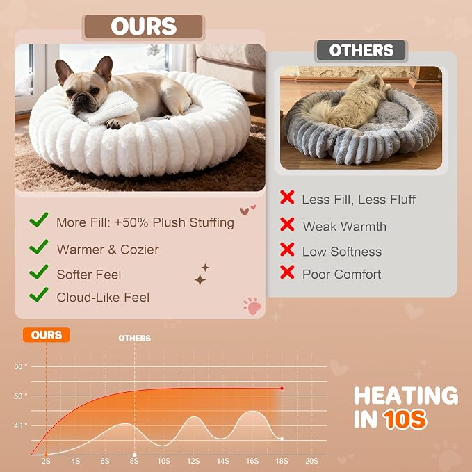Self Warming Pet Bed, Donut Dog Bed - Image 2