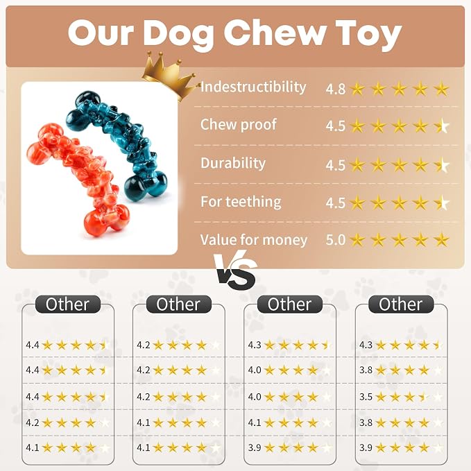 Dog Chew Toys for Aggressive Chewers - Image 3