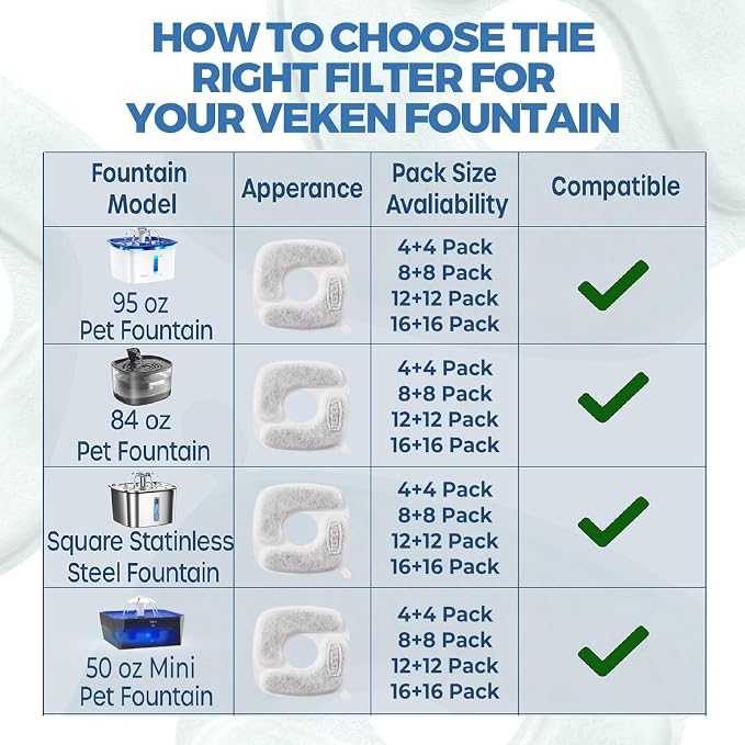 Veken Cat Water Fountain Filters, 12 Pack Replacement Filters & 12 Pack - Image 7