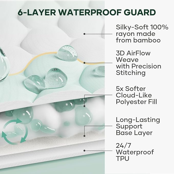 OhGeni 100% Waterproof Mattress Protector, California King Mattress Soft Pad - Image 2