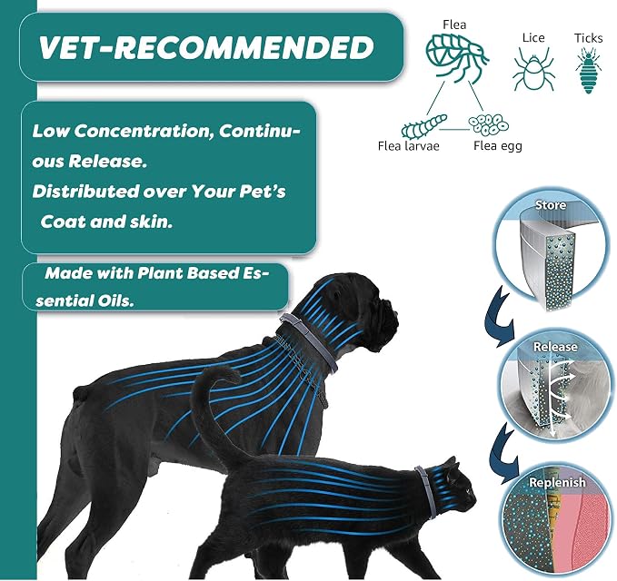 Flea and Tick Collar for Cats. Offers 4 * 6 Months of Protection. Made from - Image 3