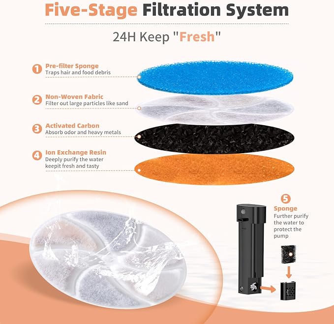 6 Set Cat Water Fountain Replacement Filter Only - Image 3