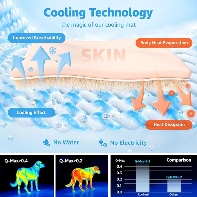 LOOBANI Dog Cooling Mat 28"x48"- Dog Cooling Pad Durable, Cool Blanket Machine - Image 2