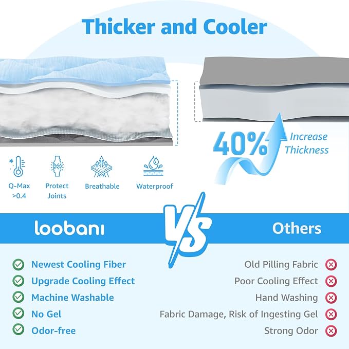 LOOBANI Dog Cooling Mat - Image 3