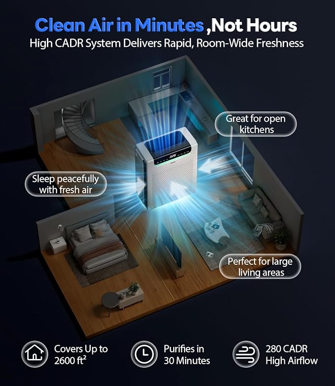 Air Purifiers for Home Large Room, Cover Up to 2600 Ft² - Image 4