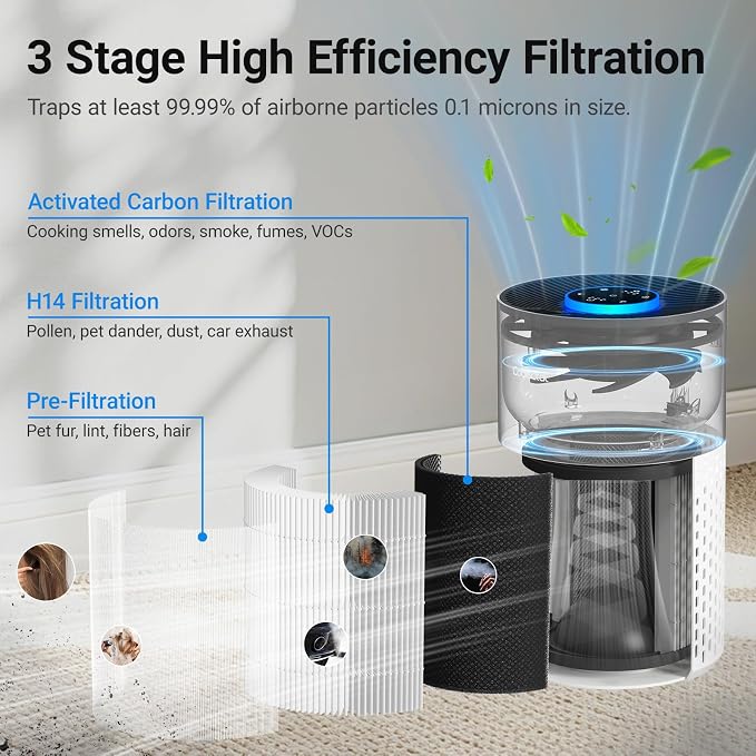 2 Pack Air Purifiers for Bedroom Home, Cobectal Air Cleaner - Image 2