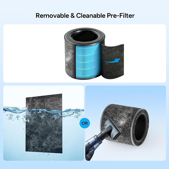 Dr.Prepare Hepa Air Filter, Air Purifier Filter Replacement 3-Stage Filter - Image 3