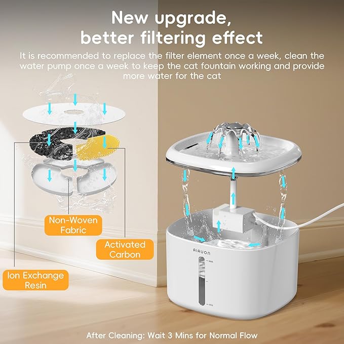Cat Water Fountain, 84oz/2.5L Pet Cat Fountain – Ultra Quiet Upgraded Automatic - Image 5