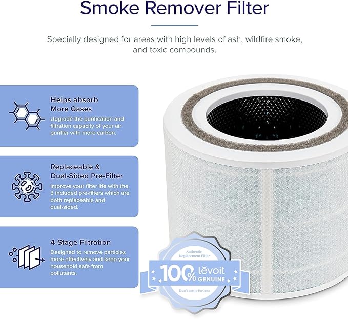 LEVOIT Core 300-P Replacement Filter - Image 3