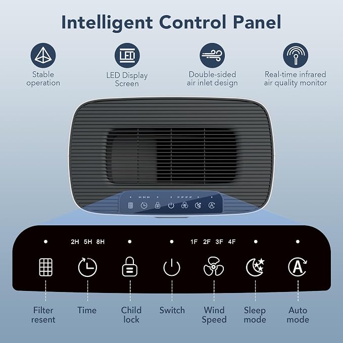 MORENTO Air Purifiers for Home Large Room up to 1076 Sq Ft - Image 7