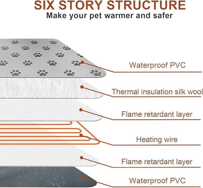Pet Heating Pad 22x18 in with Smart Thermostat Switch and Power Line Protection - Image 8