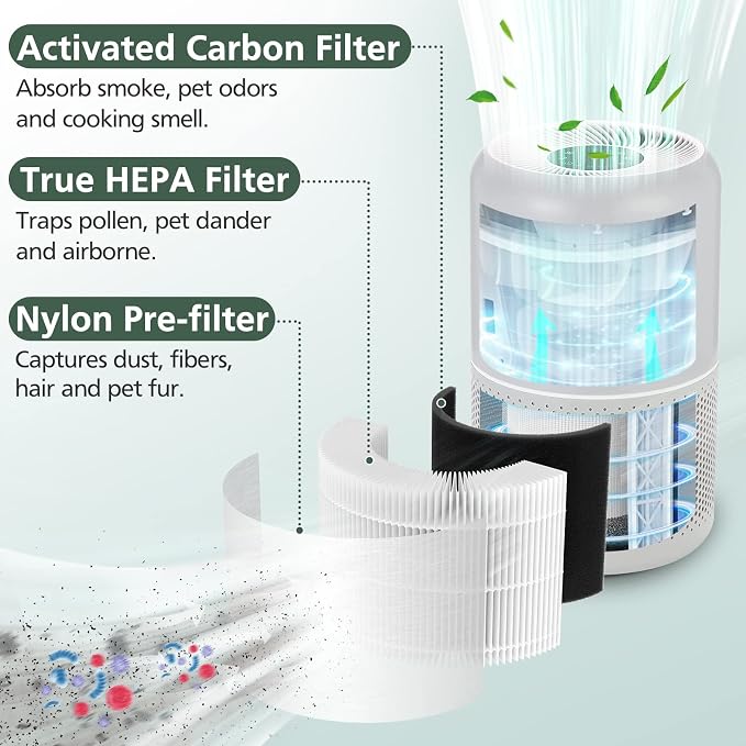 Core P350 Pet Care Replacement Filter - Image 2