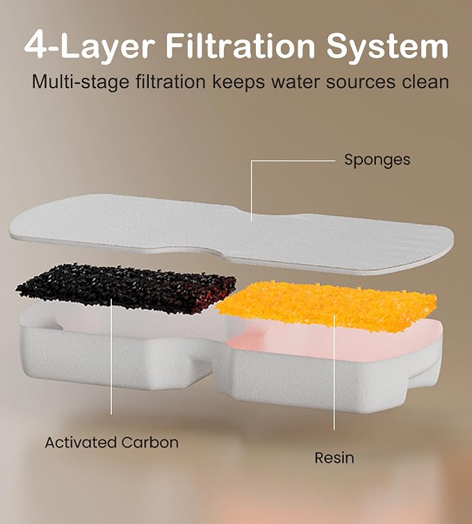 Cat Water Fountain Filter Replacement: 20Packs Pet Fountain Filter & Sponges - Image 2