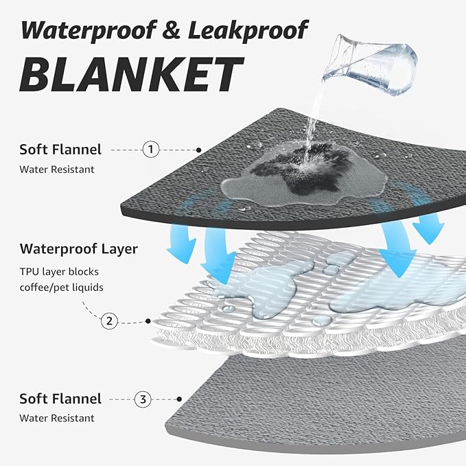 LOOBANI Waterproof Blanket for Bed: Reversible Soft Flannel Queen Bed Blanket - Image 3