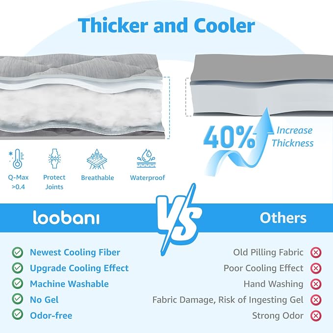 LOOBANI Dog Cooling Mat for Large Dogs - Image 3