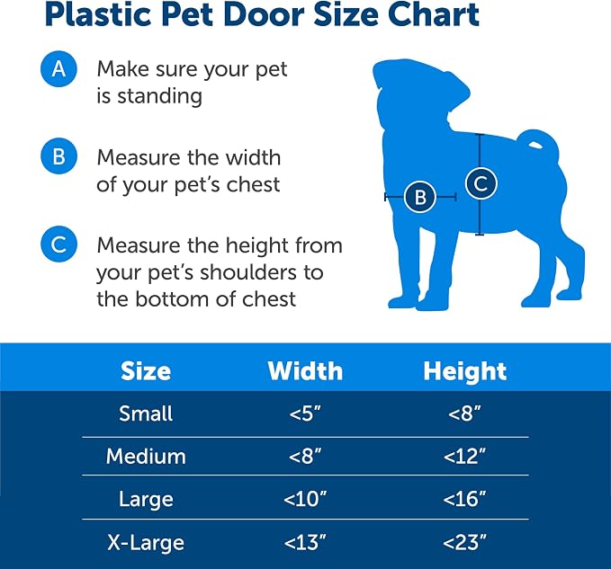PetSafe Plastic Pet Door - Image 6