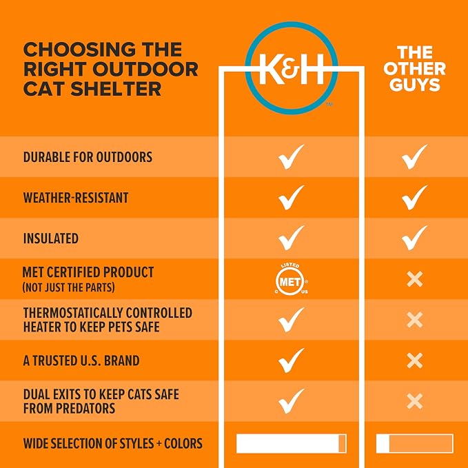 K&H Pet Products Extra-Wide Heated Cat House - Image 6