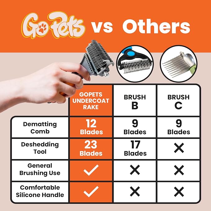 GoPets 2-in-1 Dematting Comb for Dogs, Pet Grooming Rake, Double-Sided Dog - Image 5