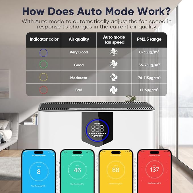 DAYETTE H14 Smart Air Purifiers - Image 9