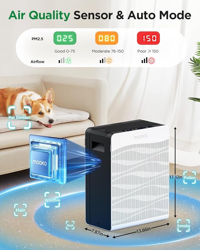 Air Purifier for Home Large Room 2800 Ft², MOOKA Double-Sided Air Purifiers for - Image 4