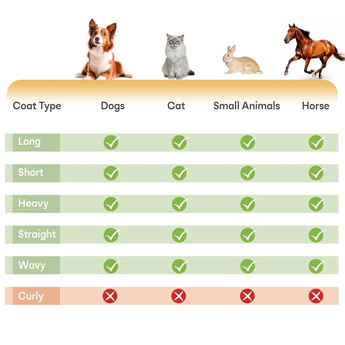 Dog Brush for Shedding, Deshedding Grooming Tool for Dogs, Cats & Horses - Image 7