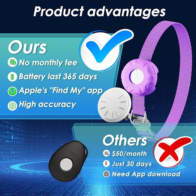 GPS Tracker for Cats, Compatible - Image 2