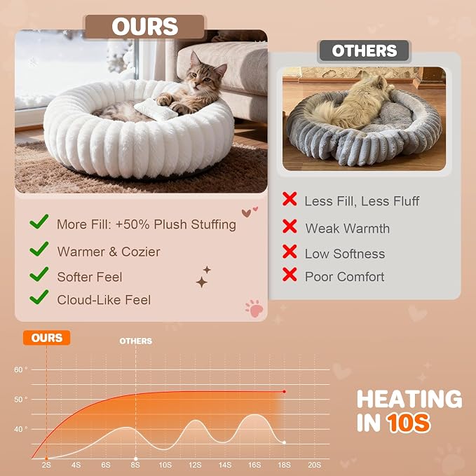 Self Warming Cat Bed, Donut Pet Bed - Image 2