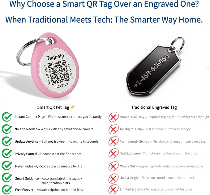 The Multi-Cat Household Kit: 5 Universal QR ID Tags. A Complete Set - Image 6