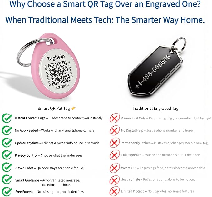 Smart QR Code Cat ID Tag – Free Forever Online Profile, No Subscription Pet - Image 6