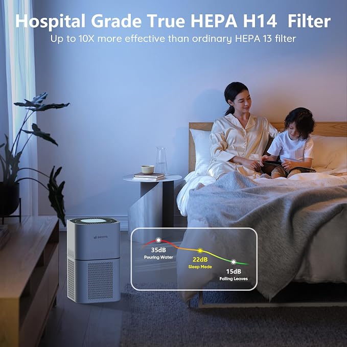 DAYETTE Air Purifiers for Home Large Room Up to 2200ft², H14 Ture Hepa Air - Image 6