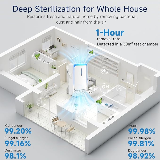 Plug In Air Ionizers - Image 2