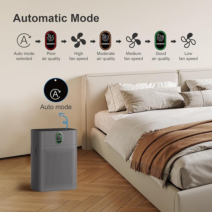 MORENTO Air Purifier for home Large Rooms up to 1076 ft2, Wi-Fi and Alexa - Image 5