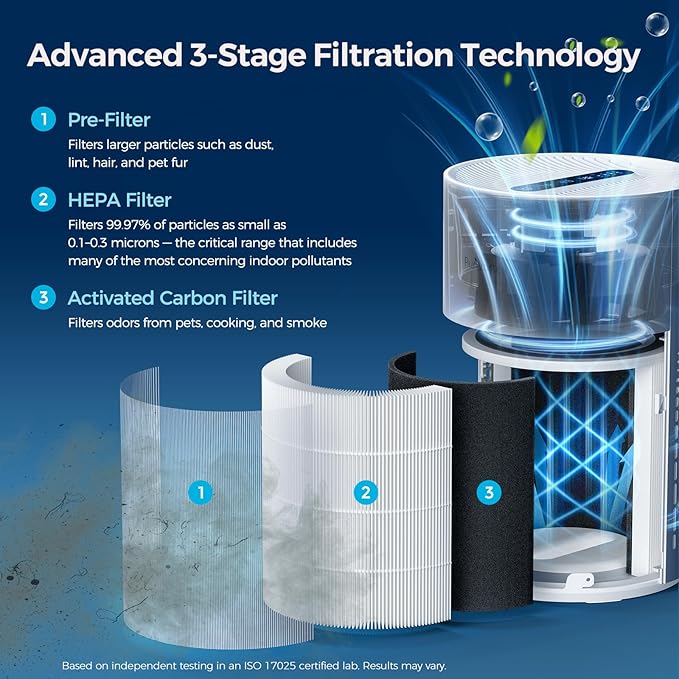 Purivortex Air Purifiers for Home, Quiet HEPA Air Filter for Pollen, Pet Dander - Image 3