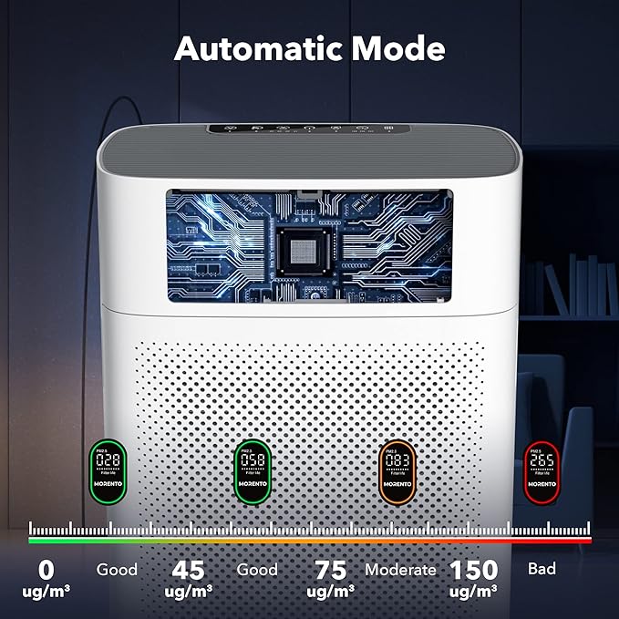 MORENTO Air Purifiers for Home Large Room up to 1076 Sq Ft - Image 5