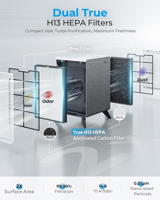 Air Purifiers for Home Large Room Up to 2250 ft² - Image 6