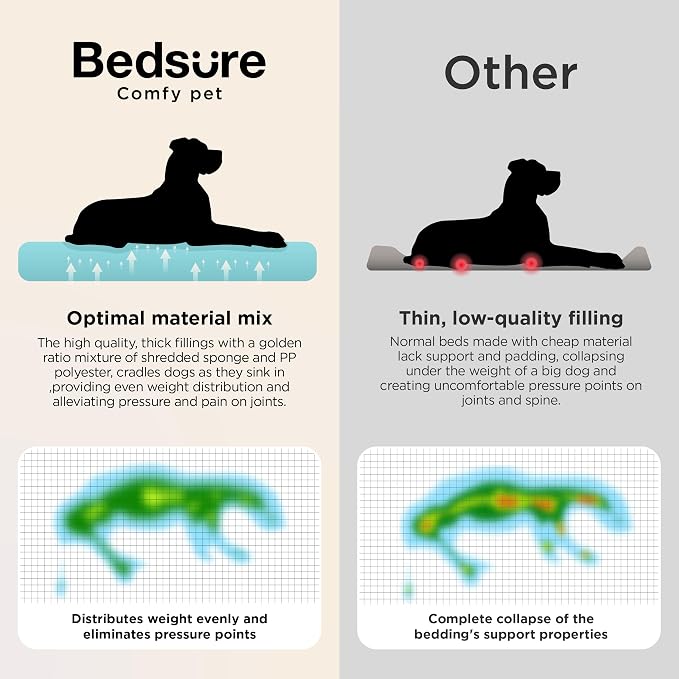 Bedsure SupportMax™ XL Pro Orthopedic Dog Beds Large Sized Dog - Image 7