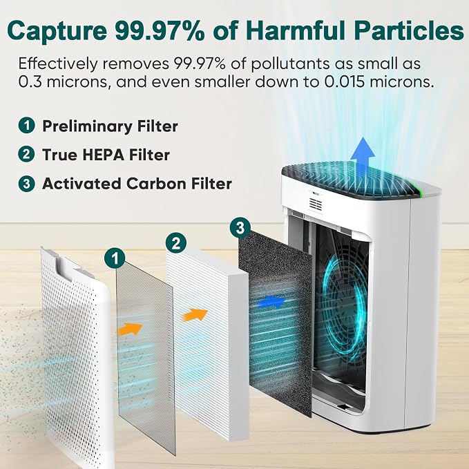 Smart WiFi HEPA Air Purifier for Home Large Room up to 1226 Ft², PM2.5 Display - Image 2